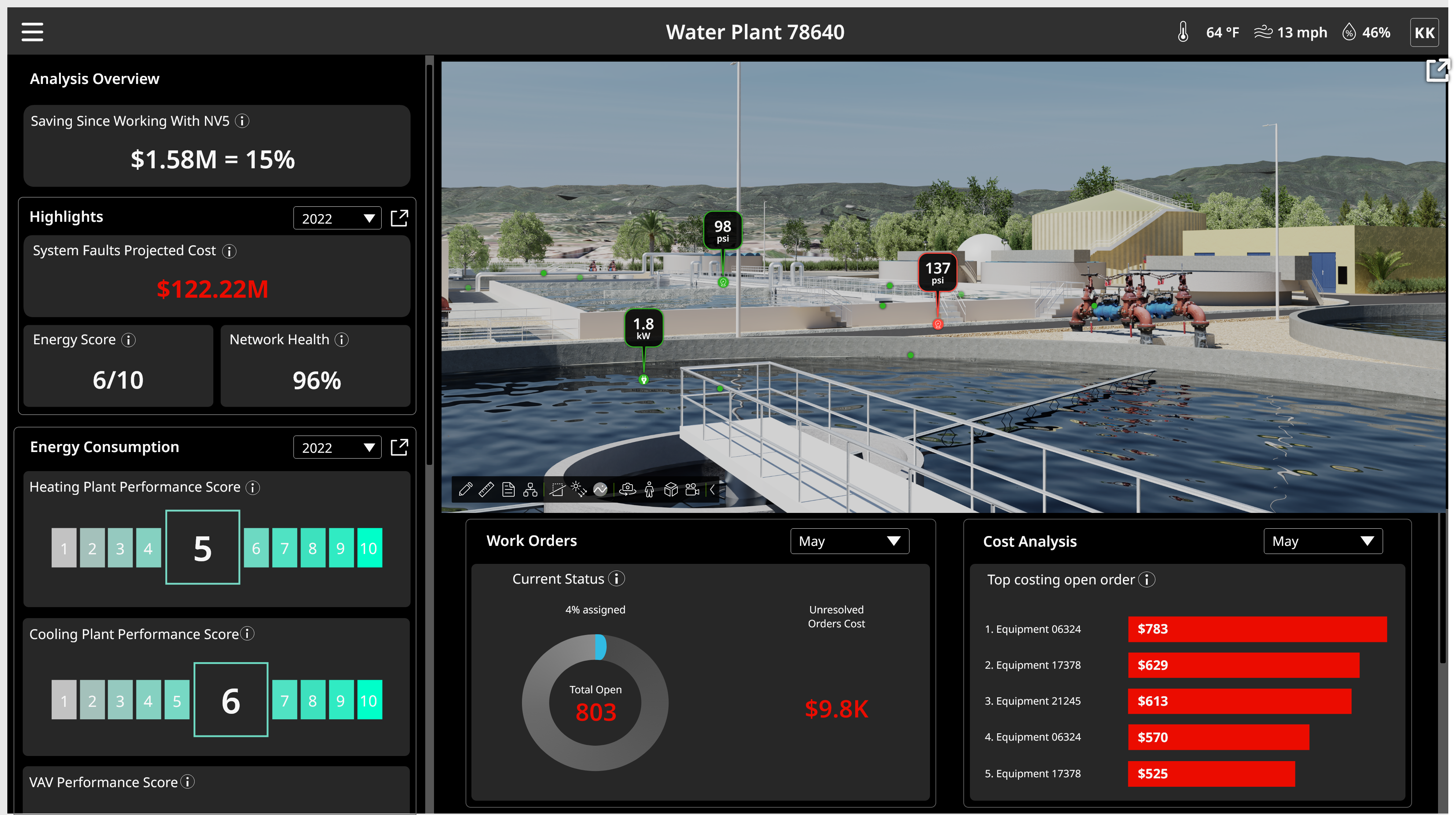 UrsaLeo's Digital Twin of the water plant with analytics dashboard